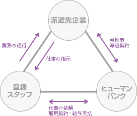 図1