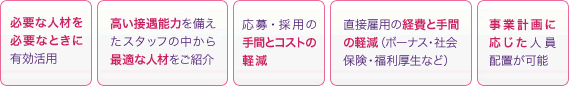 必要な人材を必要なときに有効活用、高い接遇能力を備えたスタッフの中から最適な人材をご紹介、応募・採用の手間とコスト軽減、直接雇用の経費と手間の軽減（ボーナス・社会保険・福利厚生など）、事業計画に応じた人員配置が可能