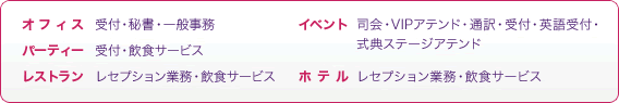 オフィス 受付・秘書・一般事務　イベント 司会・VIPアテンダント・通訳・受付・英語受付・式典ステージアテンダント　パーティー 受付・飲食サービス　ホテル レセプション業務・飲食サービス　レストラン レセプション業務・飲食サービス