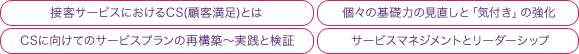 接客サービスにおけるCS（顧客満足）とは、個々の基礎力の見直しと「気付き」の強化、CSに向けてのサービスプランの再構築～実践と検証、サービスマネジメントとリーダーシップ