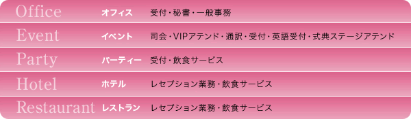 Office オフィス 受付・秘書・一般事務　Event イベント 司会・VIPアテンダント・通訳・受付・英語受付・式典ステージアテンダント　Party パーティー 受付・飲食サービス　Hotel ホテル レセプション業務・飲食サービス　Restaurant レストラン レセプション業務・飲食サービス